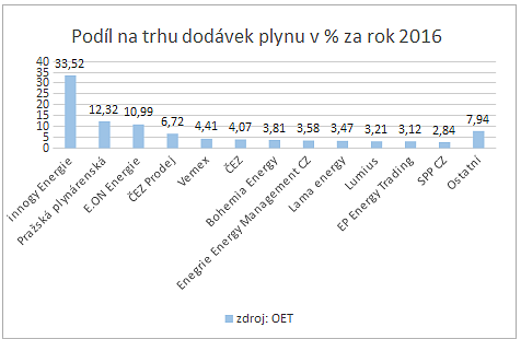 Z MÉDIÍ: Ceny energií brzy vystřelí vzhůru. Proč, o kolik a jak můžeme ušetřit? (Zdroj: denik.cz)